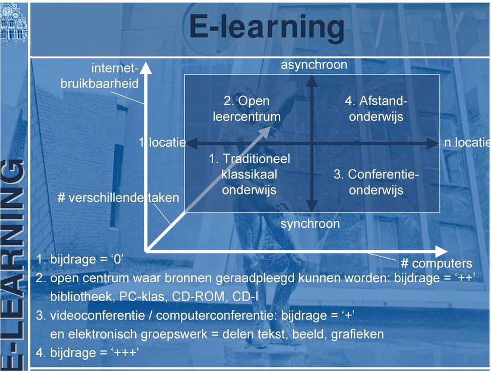 Afstandonderwijs synchroon 1. bijdrage = 0 # computers 2.