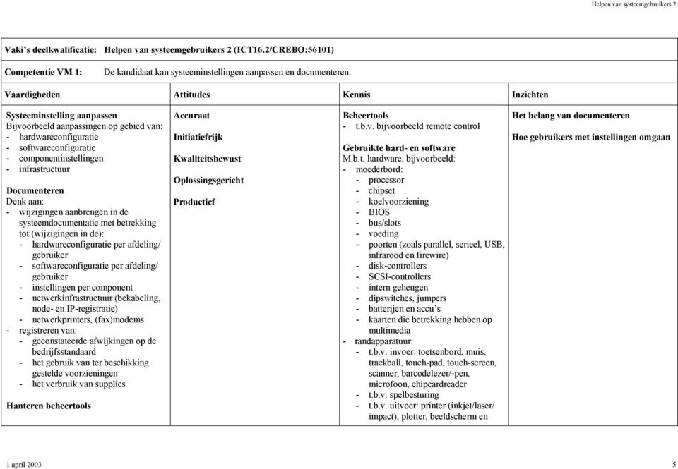 Documenteren - wijzigingen aanbrengen in de systeemdocumentatie met betrekking tot (wijzigingen in de): - hardwareconfiguratie per afdeling/ gebruiker - softwareconfiguratie per afdeling/ gebruiker -