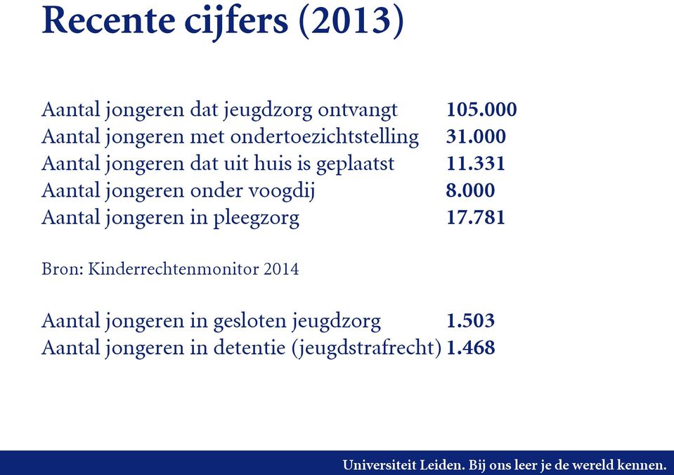 000 Aantal jongeren dat uit huis is geplaatst 11.331 Aantal jongeren onder voogdij 8.