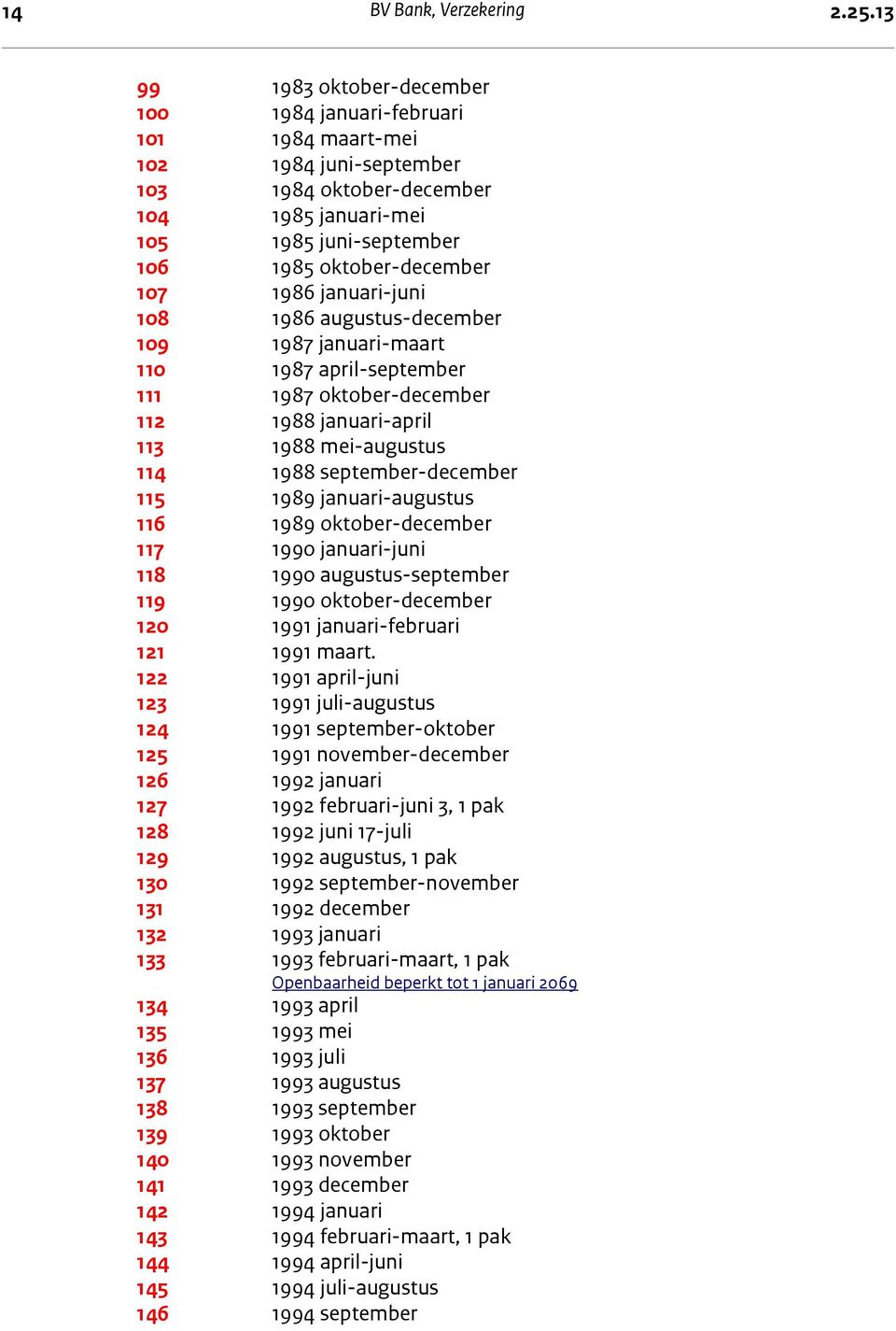 1986 januari-juni 108 1986 augustus-december 109 1987 januari-maart 110 1987 april-september 111 1987 oktober-december 112 1988 januari-april 113 1988 mei-augustus 114 1988 september-december 115