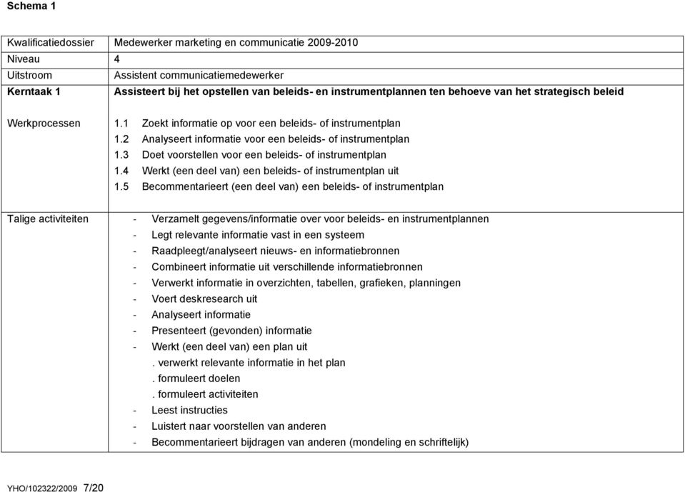 3 Doet voorstellen voor een beleids- of instrumentplan 1.4 Werkt (een deel van) een beleids- of instrumentplan uit 1.