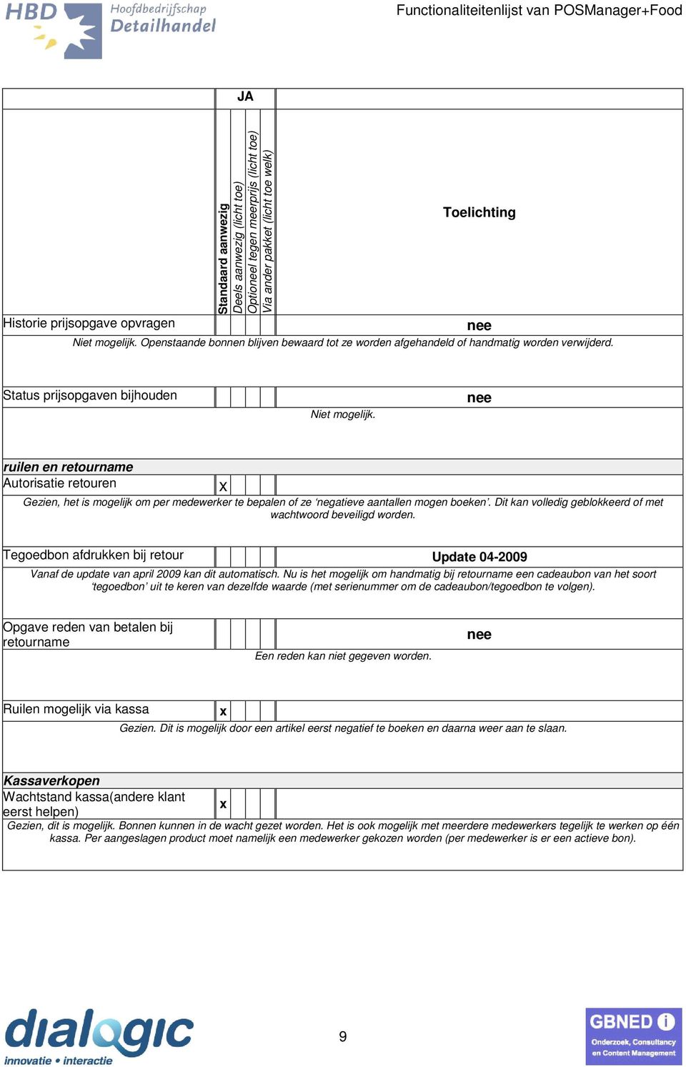 Dit kan volledig geblokkeerd of met wachtwoord beveiligd worden. Tegoedbon afdrukken bij retour Update 04-2009 Vanaf de update van april 2009 kan dit automatisch.