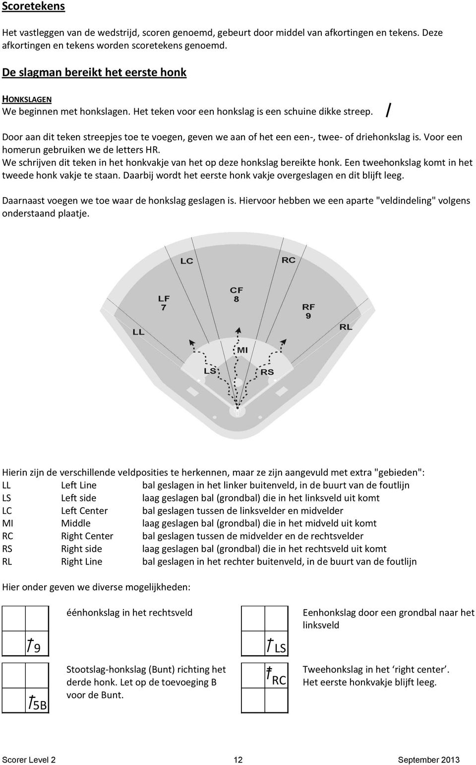 Door aan dit teken streepjes toe te voegen, geven we aan of het een een-, twee- of driehonkslag is. Voor een homerun gebruiken we de letters HR.