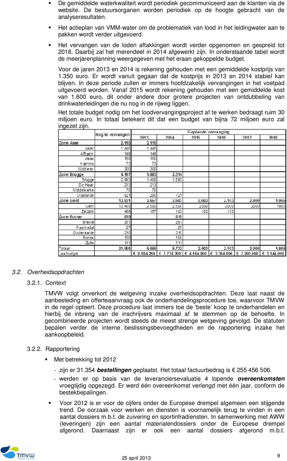 Daarbij zal het merendeel in 2014 afgewerkt zijn. In onderstaande tabel wordt de meerjarenplanning weergegeven met het eraan gekoppelde budget.