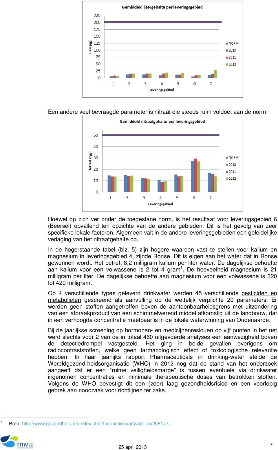 In de hogerstaande tabel (blz. 5) zijn hogere waarden vast te stellen voor kalium en magnesium in leveringsgebied 4, zijnde Ronse. Dit is eigen aan het water dat in Ronse gewonnen wordt.