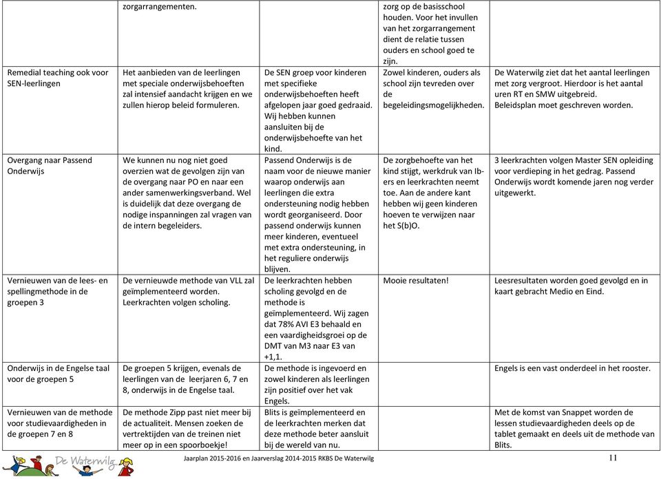 Het aanbieden van de leerlingen met speciale onderwijsbehoeften zal intensief aandacht krijgen en we zullen hierop beleid formuleren.