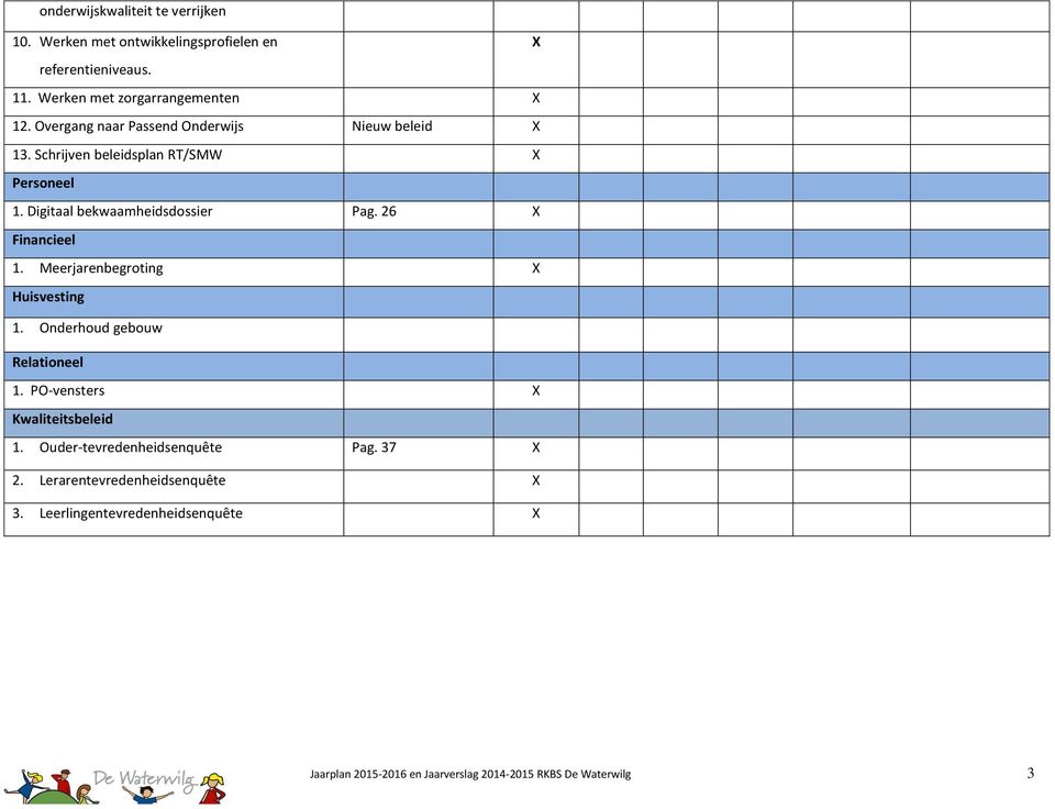 26 X Financieel 1. Meerjarenbegroting X Huisvesting 1. Onderhoud gebouw Relationeel 1. PO-vensters X Kwaliteitsbeleid 1.