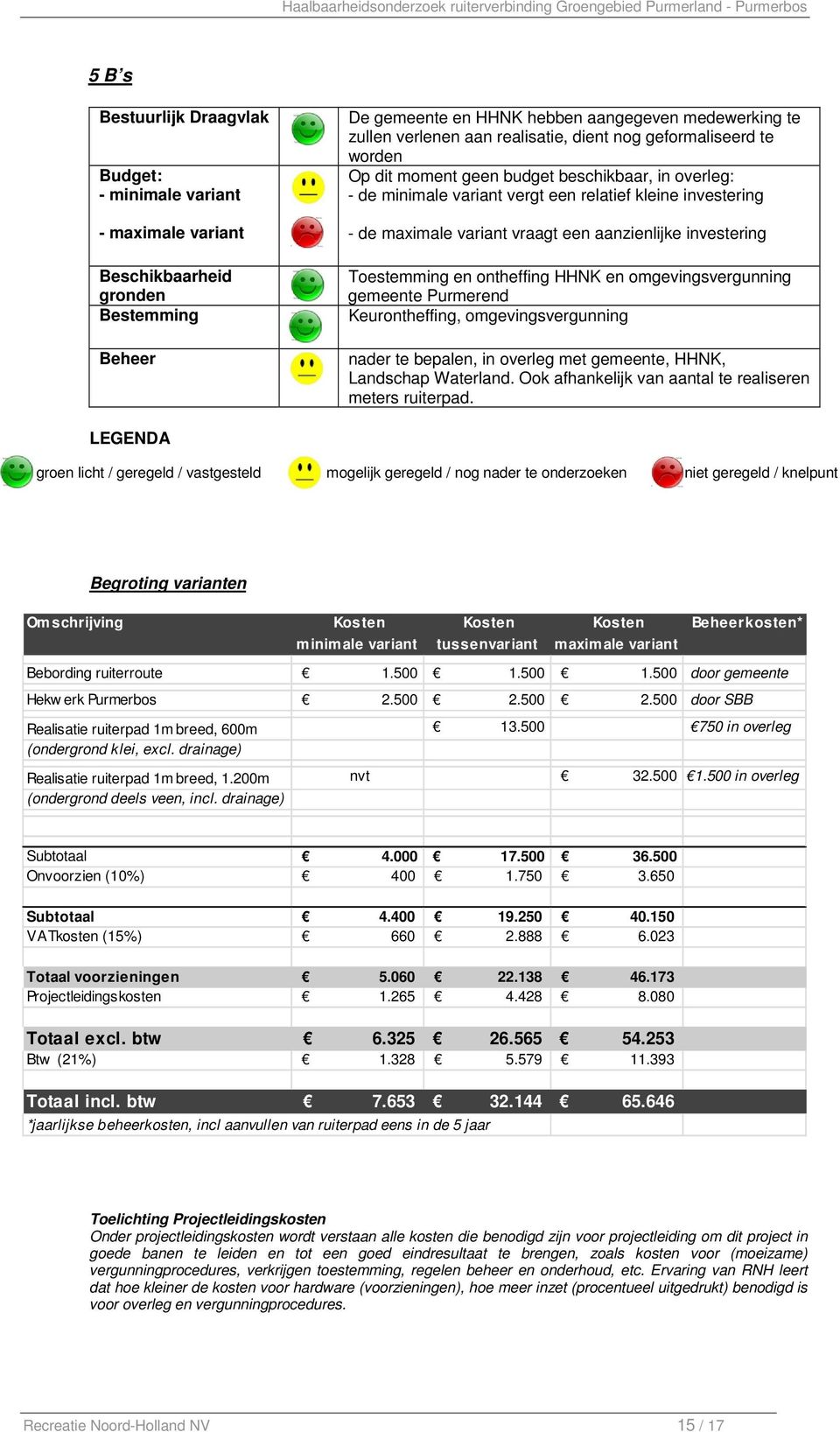 aanzienlijke investering Toestemming en ontheffing HHNK en omgevingsvergunning gemeente Purmerend Keurontheffing, omgevingsvergunning nader te bepalen, in overleg met gemeente, HHNK, Landschap