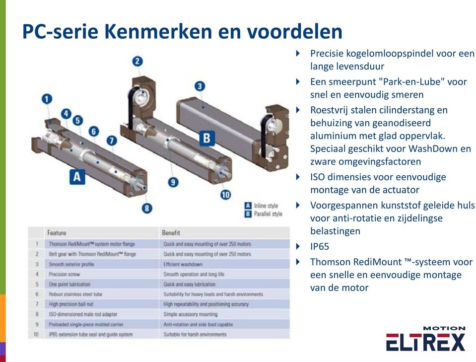 Speciaal geschikt voor WashDown en zware omgevingsfactoren ISO dimensies voor eenvoudige montage van de actuator Voorgespannen