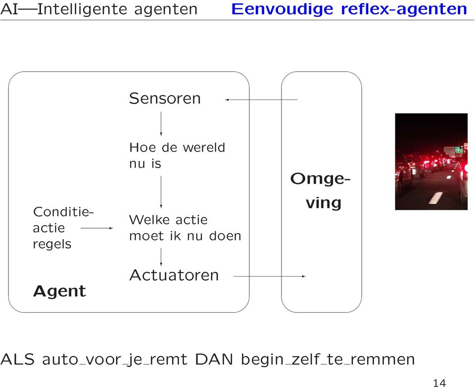 Welke actie moet ik nu doen Agent Actuatoren