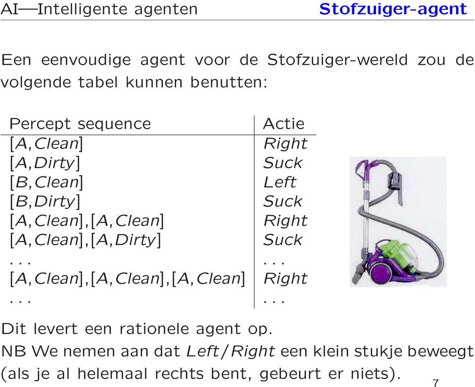 Right [A,Clean],[A,Dirty] Suck...... [A,Clean],[A,Clean],[A,Clean] Right...... Dit levert een rationele agent op.