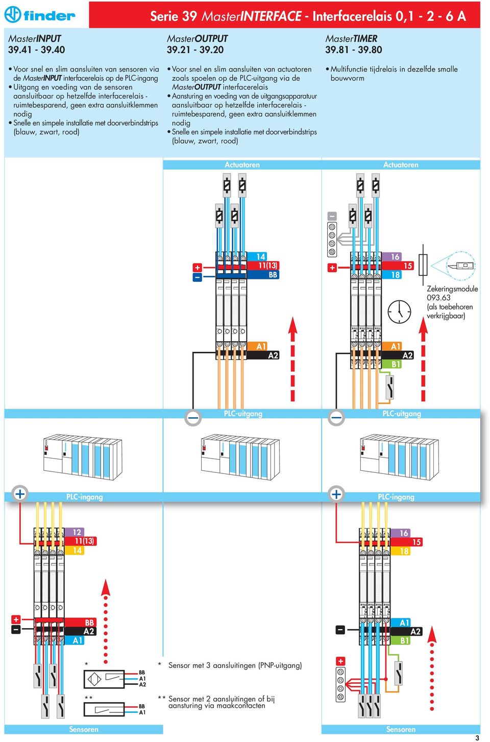 extra aansluitklemmen nodig Snelle en simpele installatie met doorverbindstrips (blauw, zwart, rood) MasterOUTPUT 39.21-39.