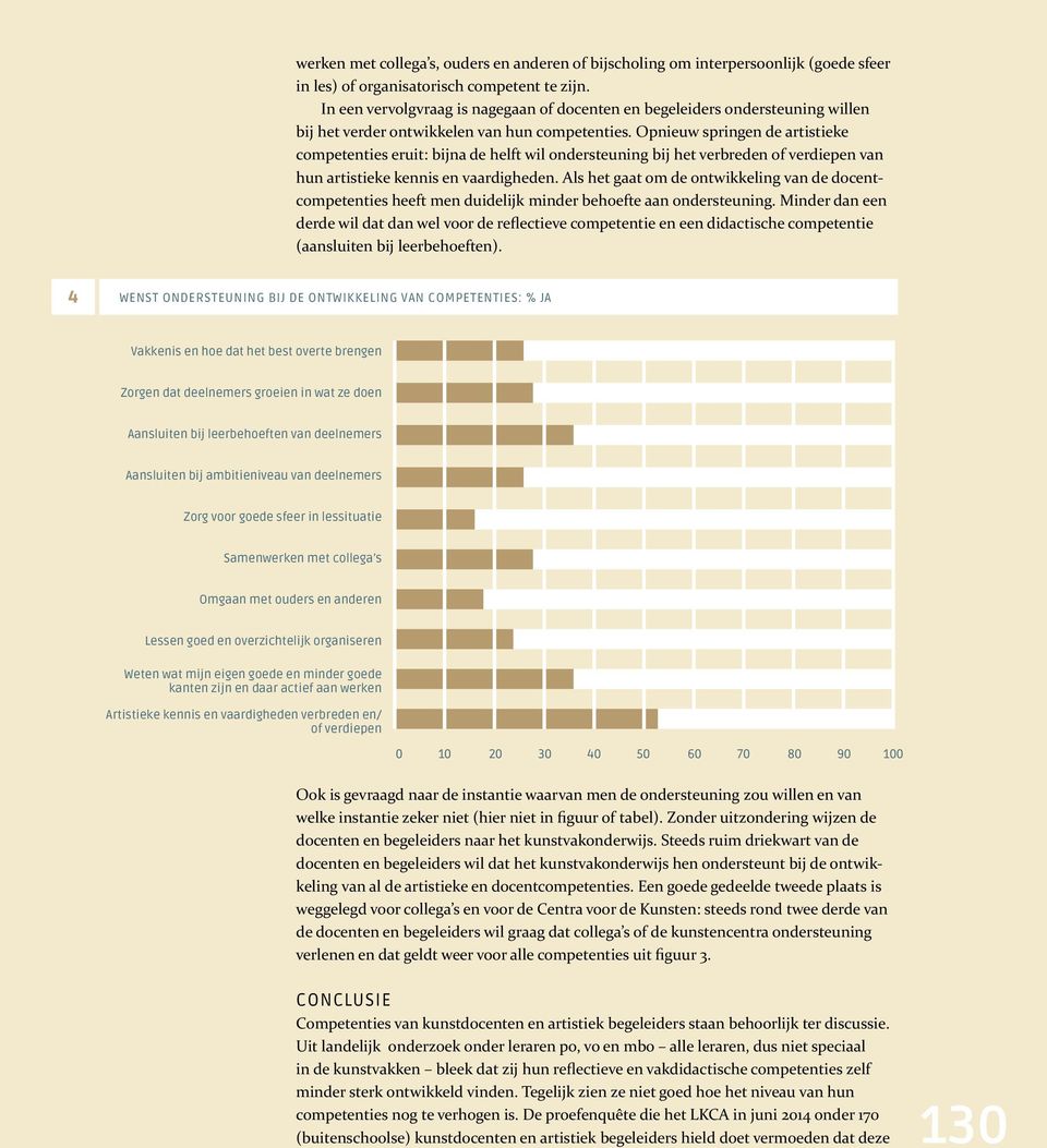 Opnieuw springen de artistieke competenties eruit: bijna de helft wil ondersteuning bij het verbreden of verdiepen van hun artistieke kennis en vaardigheden.