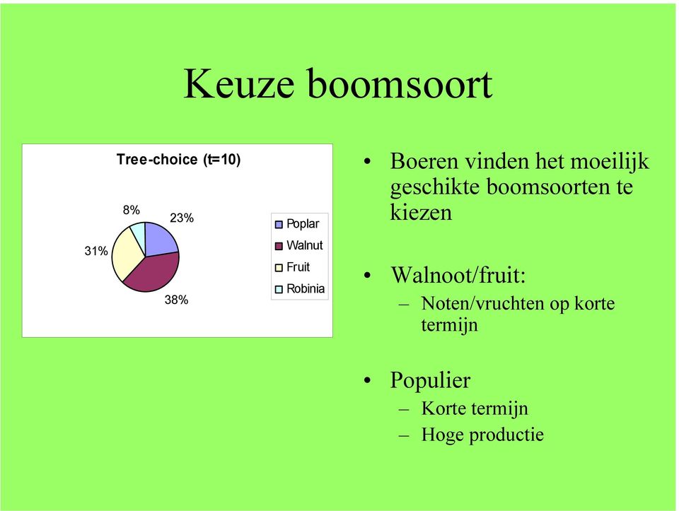 38% Walnut Fruit Robinia Walnoot/fruit: Noten/vruchten