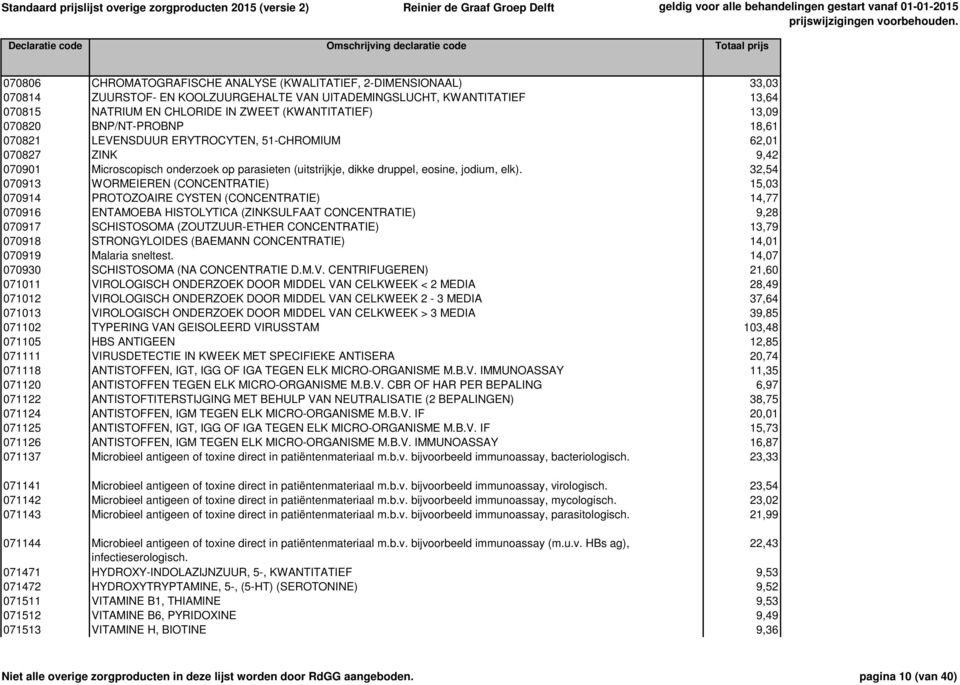 32,54 070913 WORMEIEREN (CONCENTRATIE) 15,03 070914 PROTOZOAIRE CYSTEN (CONCENTRATIE) 14,77 070916 ENTAMOEBA HISTOLYTICA (ZINKSULFAAT CONCENTRATIE) 9,28 070917 SCHISTOSOMA (ZOUTZUUR-ETHER