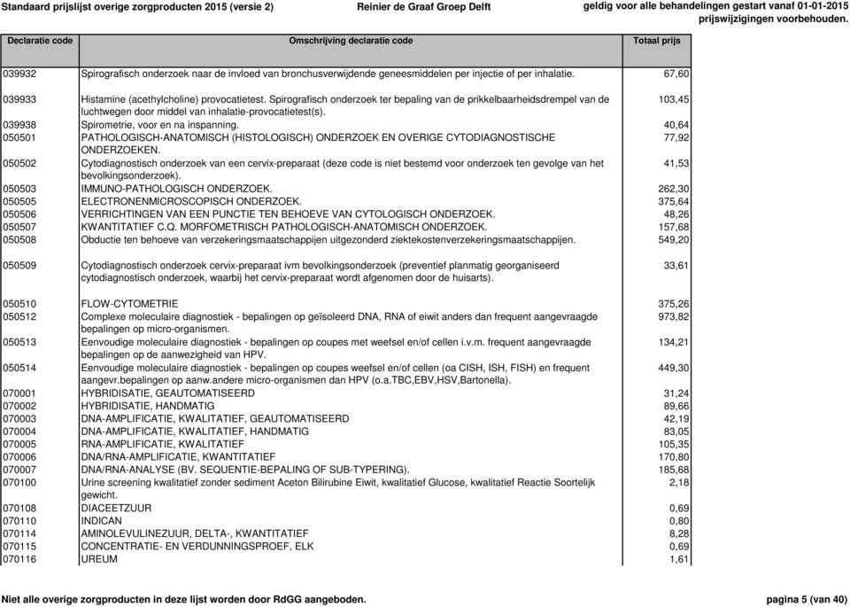 40,64 050501 PATHOLOGISCH-ANATOMISCH (HISTOLOGISCH) ONDERZOEK EN OVERIGE CYTODIAGNOSTISCHE 77,92 ONDERZOEKEN.