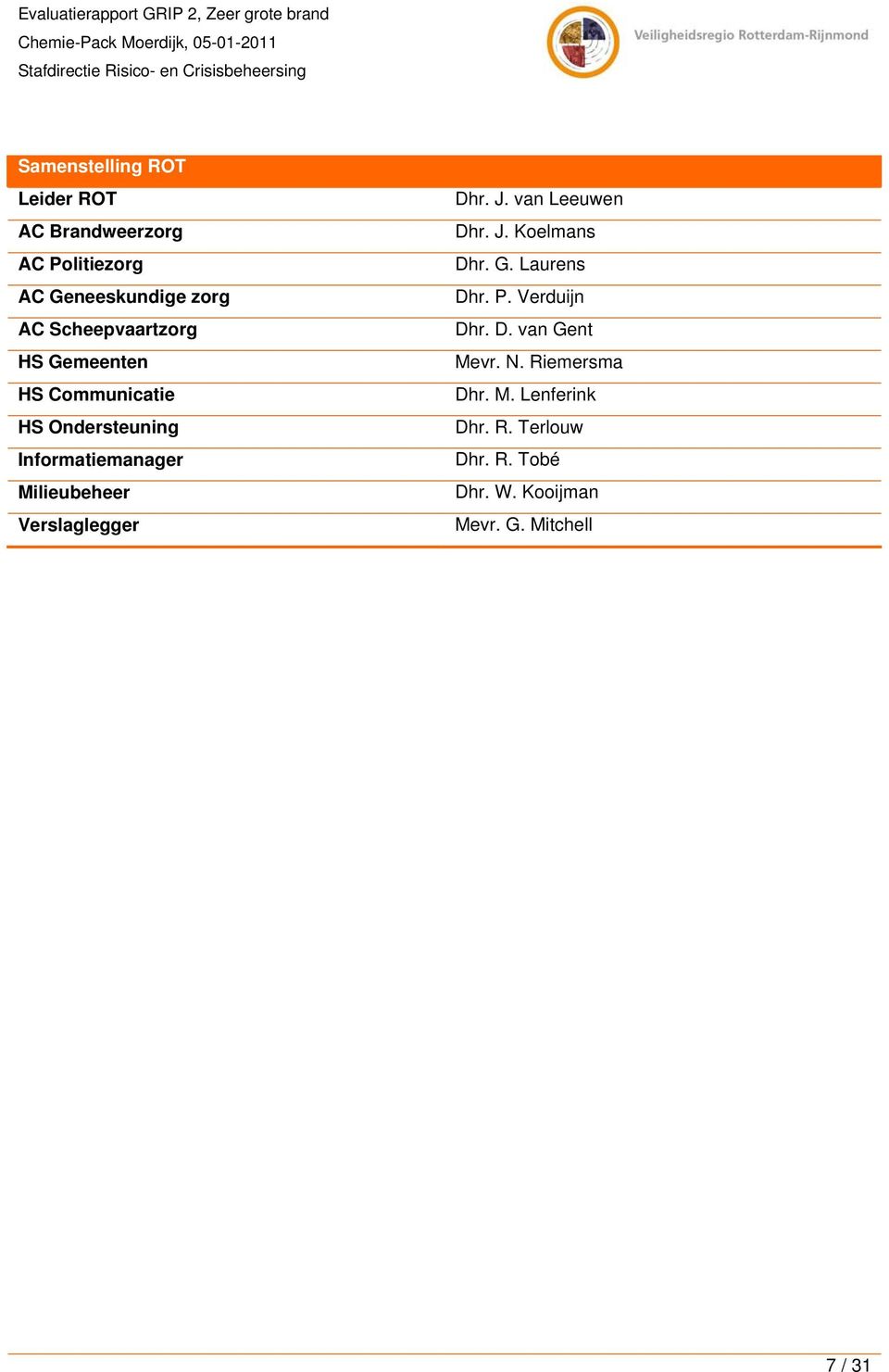 Verslaglegger Dhr. J. van Leeuwen Dhr. J. Koelmans Dhr. G. Laurens Dhr. P. Verduijn Dhr. D. van Gent Mevr.