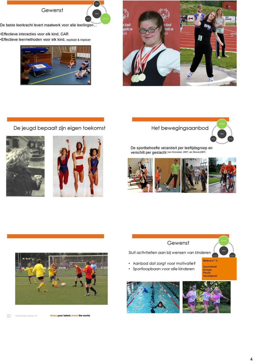 2007; van Mossel,2007) Zelfverded Tieners Voetbal Fitness Hardlopen Fitness Hardlopen Voetbal Zwem ex K Fit Atl Tu Sluit activiteiten aan bij wensen van kinderen dat zorgt