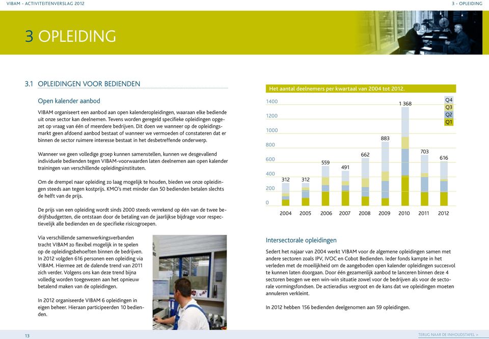 Dit doen we wanneer op de opleidingsmarkt geen afdoend aanbod bestaat of wanneer we vermoeden of constateren dat er binnen de sector ruimere interesse bestaat in het desbetreffende onderwerp.