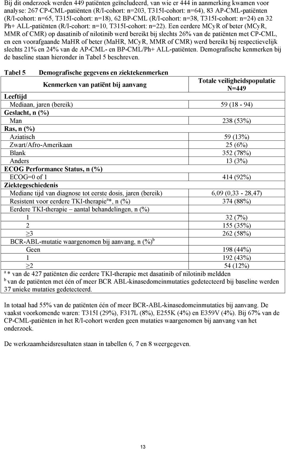 Een eerdere MCyR of beter (MCyR, MMR of CMR) op dasatinib of nilotinib werd bereikt bij slechts 26% van de patiënten met CP-CML, en een voorafgaande MaHR of beter (MaHR, MCyR, MMR of CMR) werd