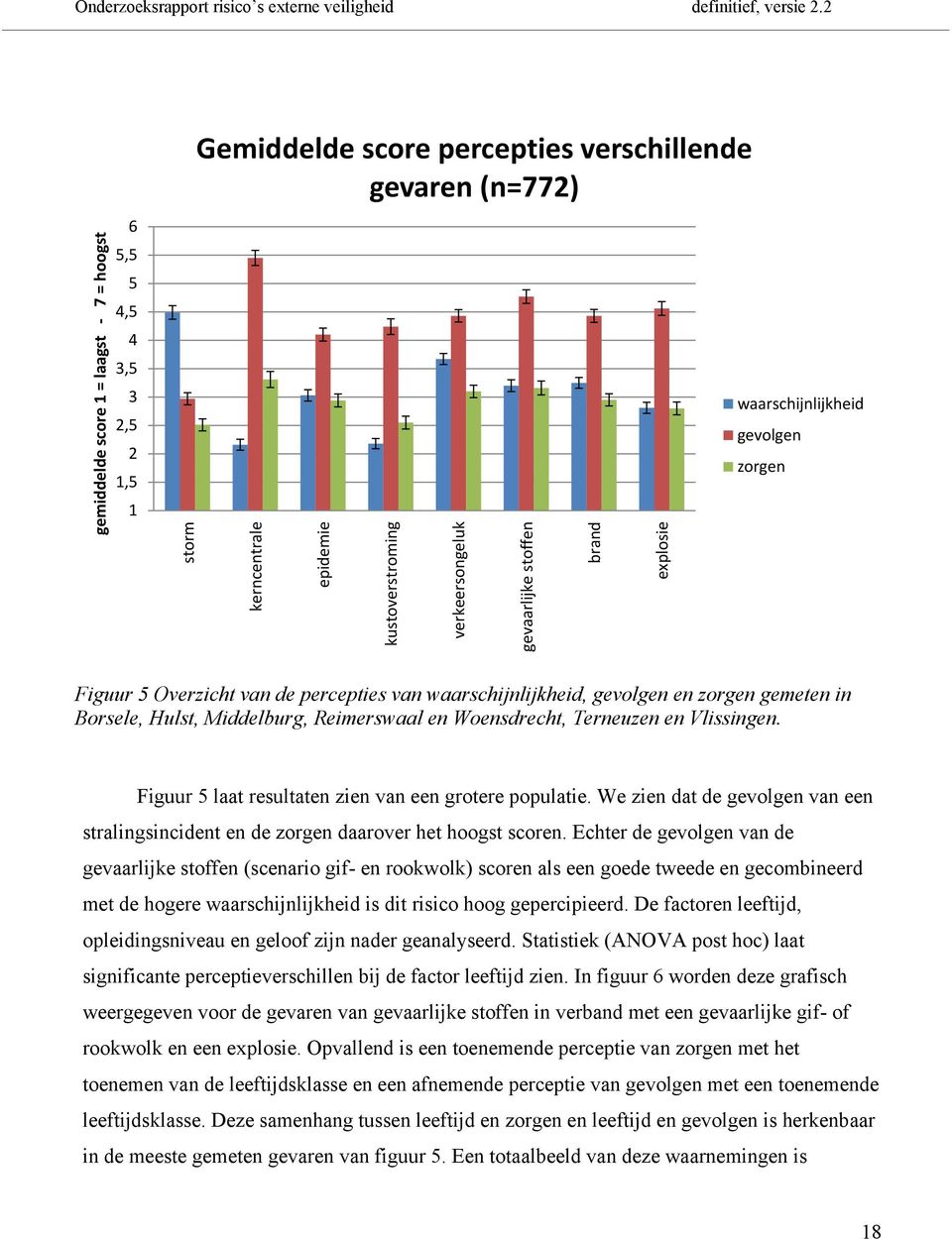 waarschiiheid gevoge zorge Figuur 5 Overzicht va de percepties va waarschiiheid, gevoge e zorge geete i Borsee, Hust, Middeburg, Reierswaa e Woesdrecht, Tereuze e Vissige.