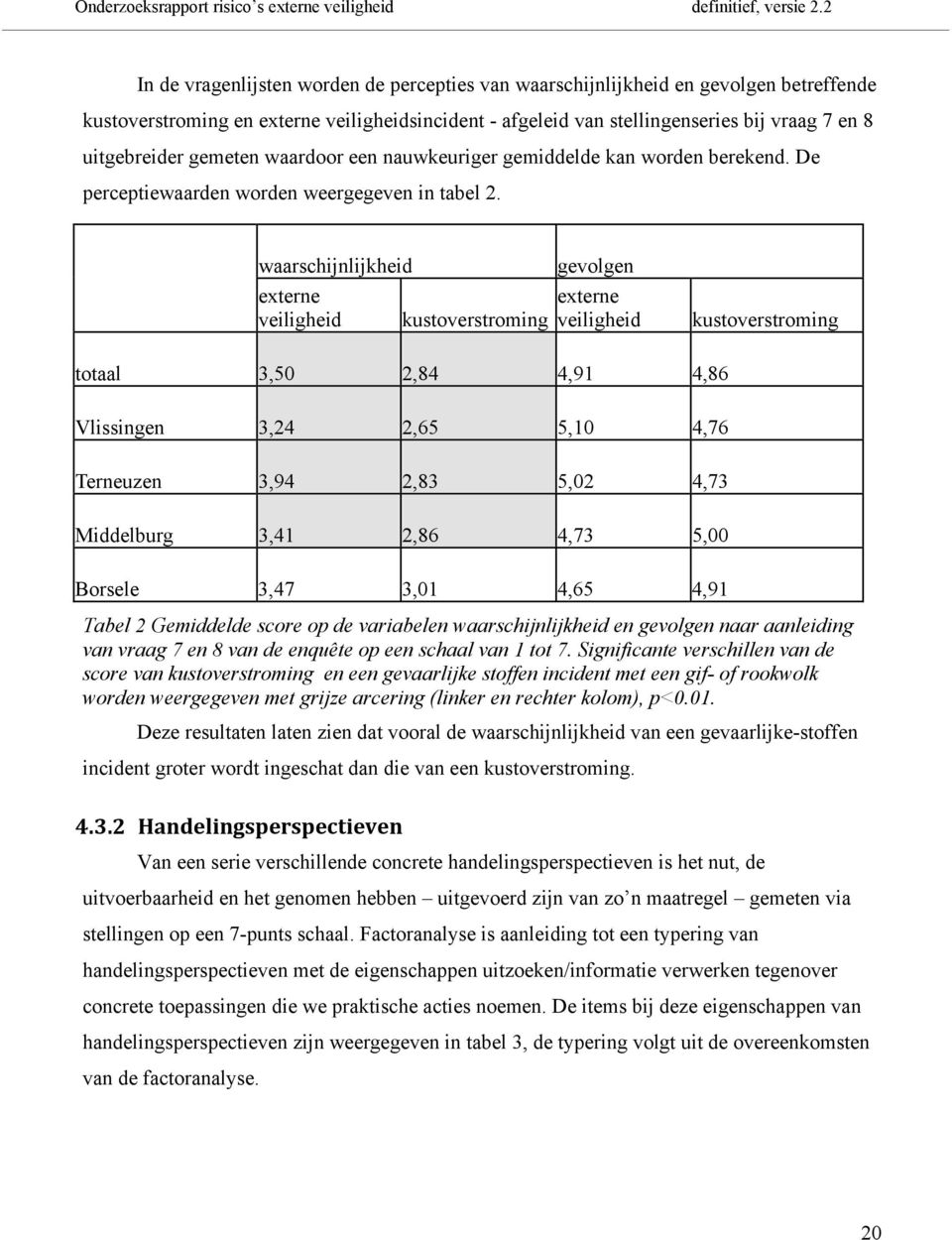 geiddede a worde bereed. De perceptiewaarde worde weergegeve i tabe 2.