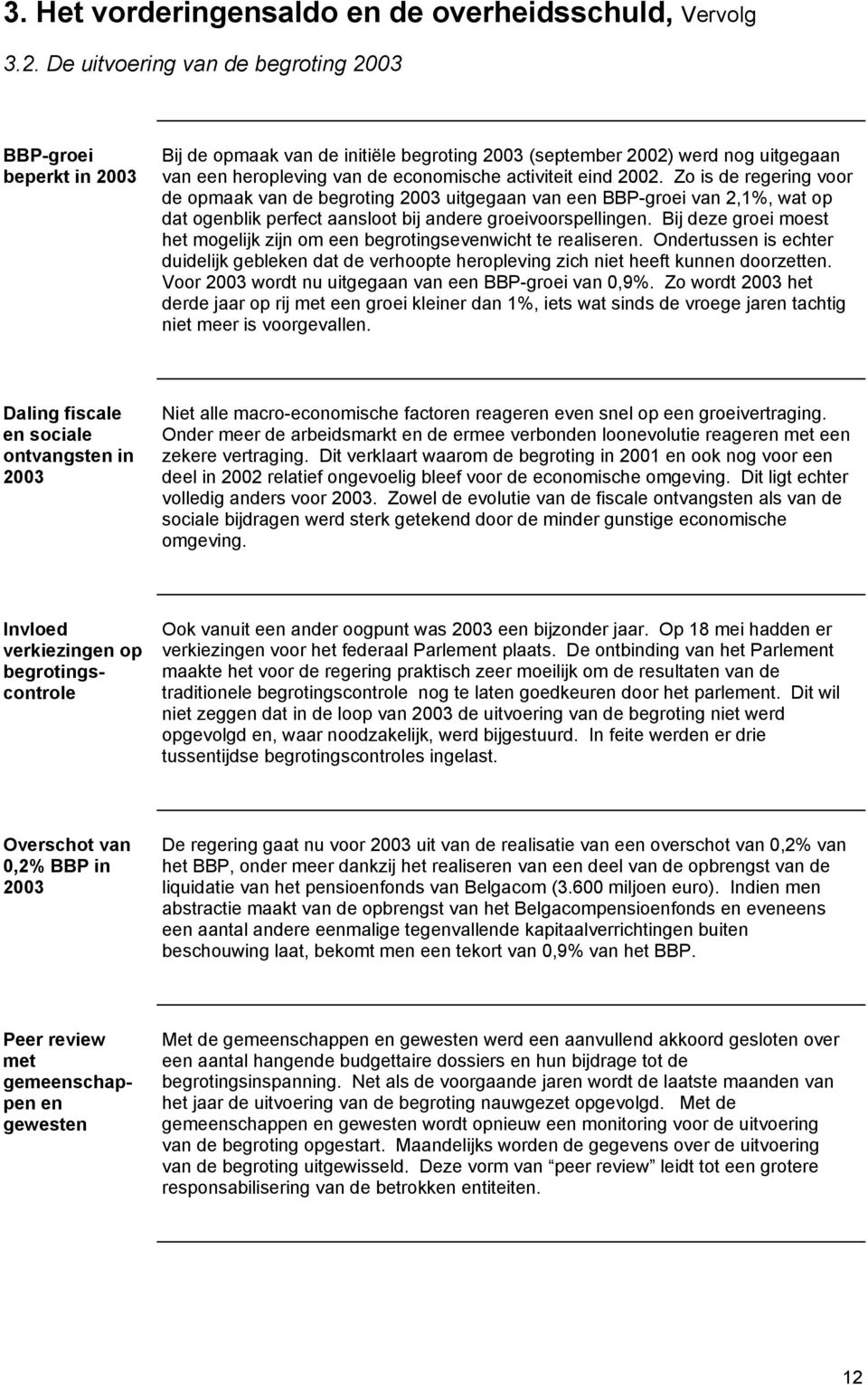 2002. Zo is de regering voor de opmaak van de begroting 2003 uitgegaan van een BBP-groei van 2,1%, wat op dat ogenblik perfect aansloot bij andere groeivoorspellingen.