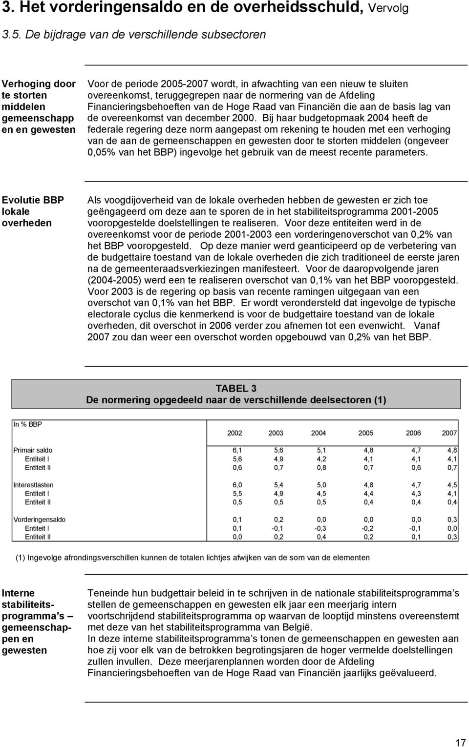 teruggegrepen naar de normering van de Afdeling Financieringsbehoeften van de Hoge Raad van Financiën die aan de basis lag van de overeenkomst van december 2000.