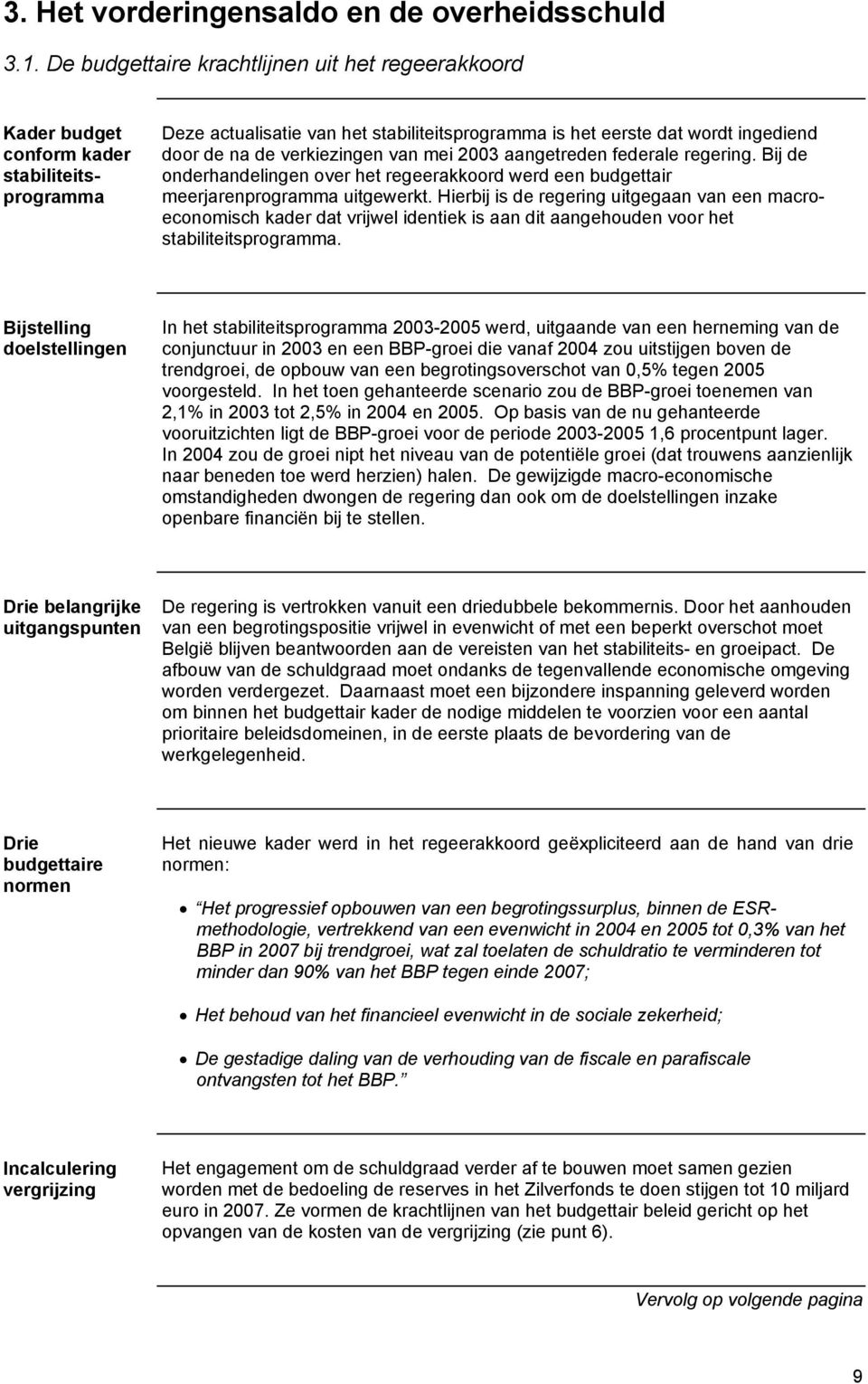 verkiezingen van mei 2003 aangetreden federale regering. Bij de onderhandelingen over het regeerakkoord werd een budgettair meerjarenprogramma uitgewerkt.