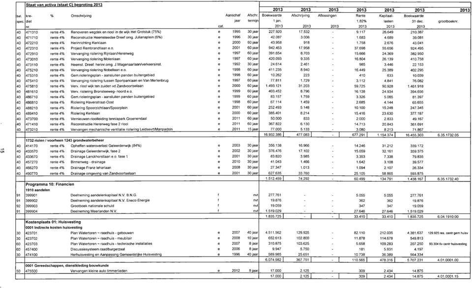 Drf: hrinr.og. J.Wagnaarlaan/vrkrsinst. 47521 rnt 4% Vrvanging riolring Nobllaan.o. 47531 rnt 4% G.