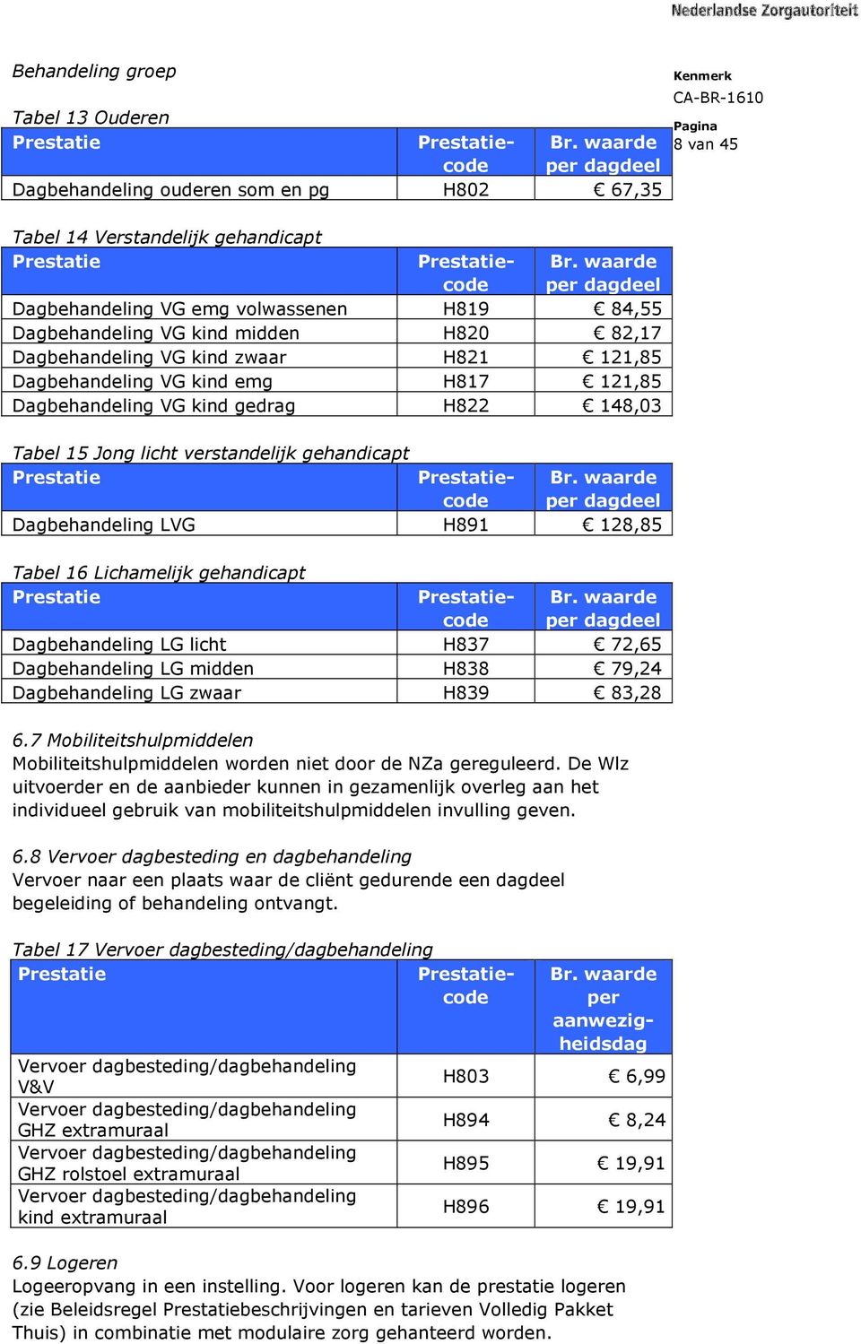 VG kind gedrag H822 148,03 Tabel 15 Jong licht verstandelijk gehandicapt Prestatie Prestatiecode Br.