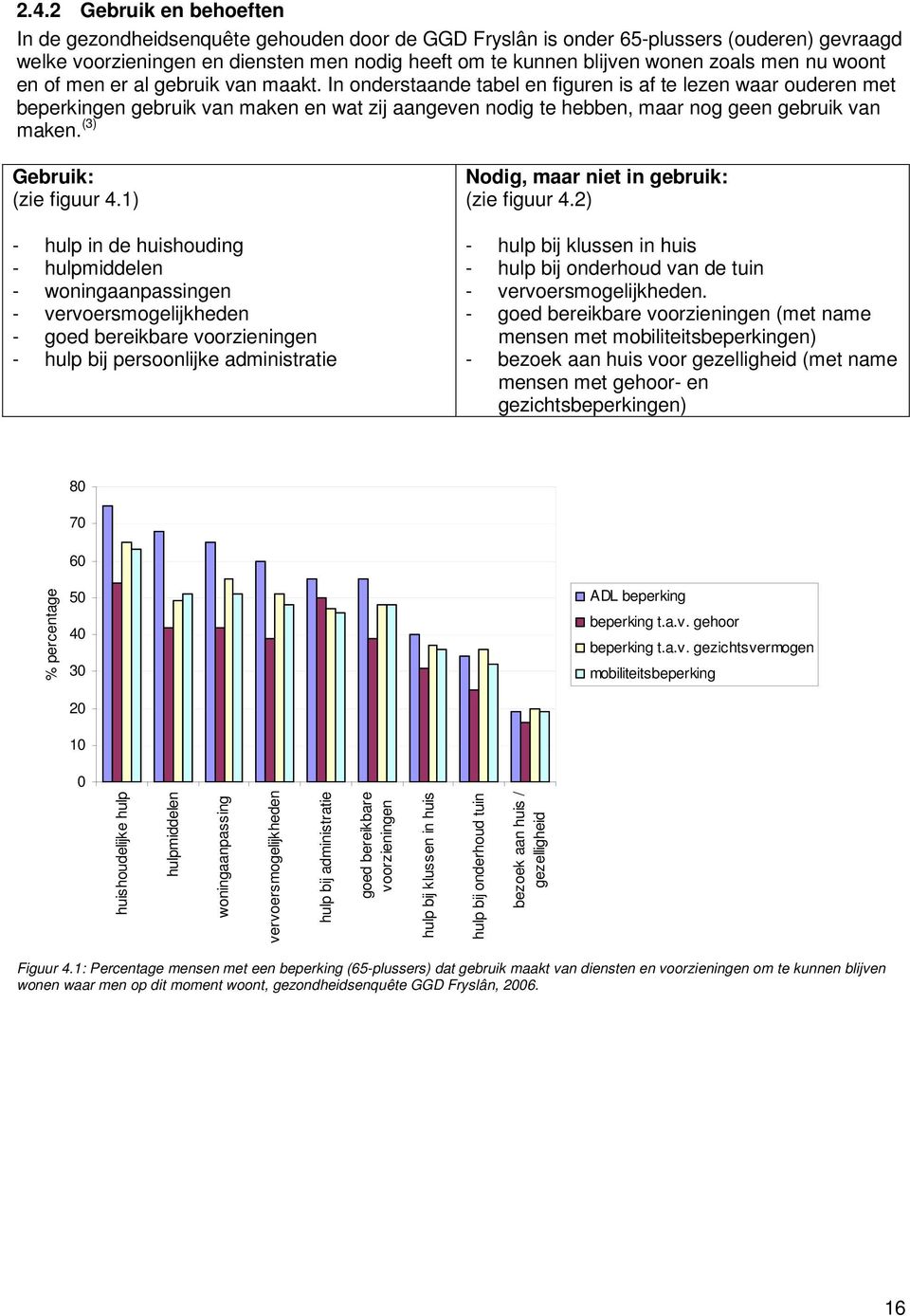 In onderstaande tabel en figuren is af te lezen waar ouderen met beperkingen gebruik van maken en wat zij aangeven nodig te hebben, maar nog geen gebruik van maken. (3) Gebruik: (zie figuur 4.