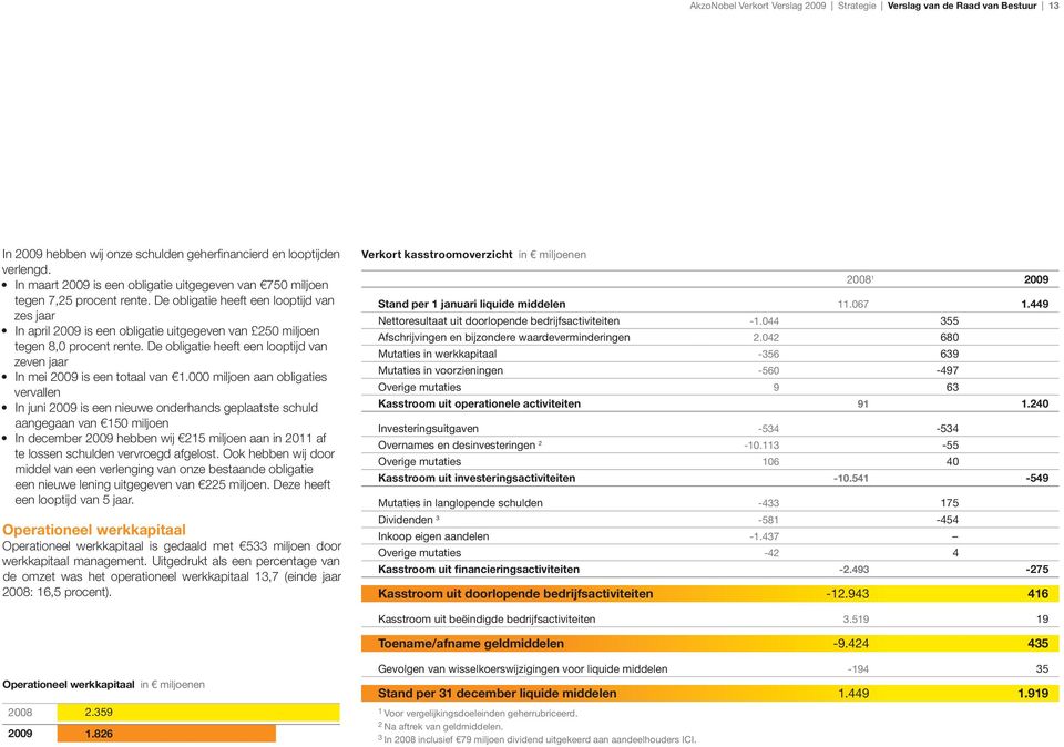 De obligatie heeft een looptijd van zes jaar In april 2009 is een obligatie uitgegeven van 250 miljoen tegen 8,0 procent rente.