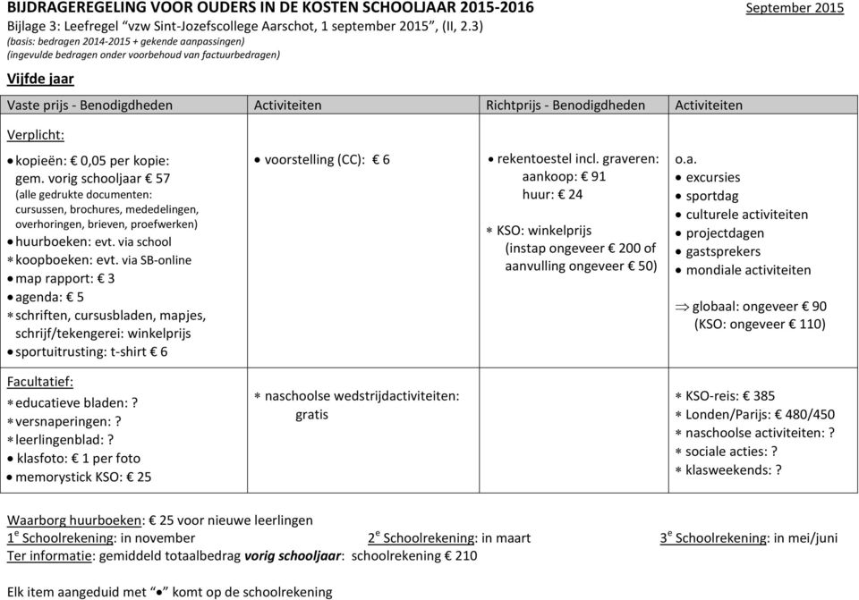 graveren: KSO: winkelprijs (instap ongeveer 200 of aanvulling ongeveer 50) excursies sportdag culturele activiteiten projectdagen gastsprekers mondiale activiteiten globaal: ongeveer 90 (KSO: