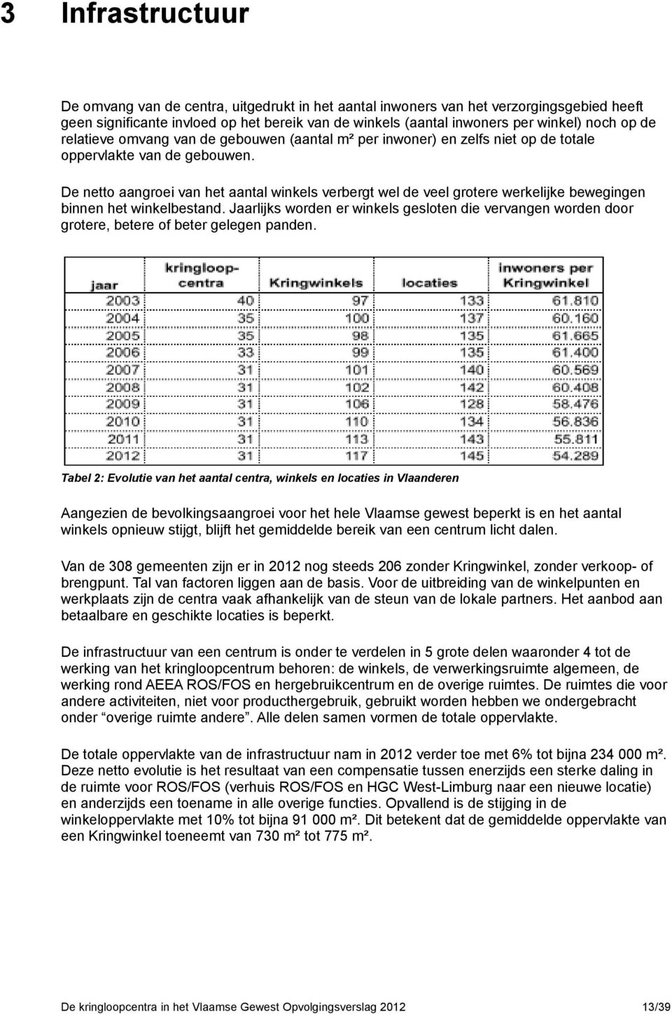 De netto aangroei van het aantal winkels verbergt wel de veel grotere werkelijke bewegingen binnen het winkelbestand.