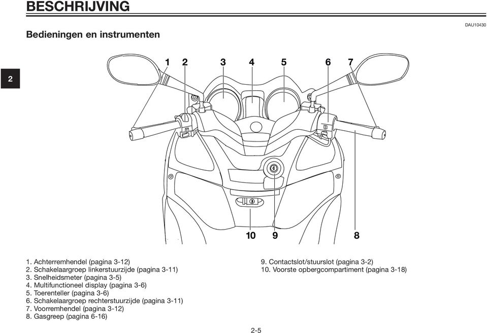 Multifunctioneel display (pagina 3-6) 5. Toerenteller (pagina 3-6) 6.