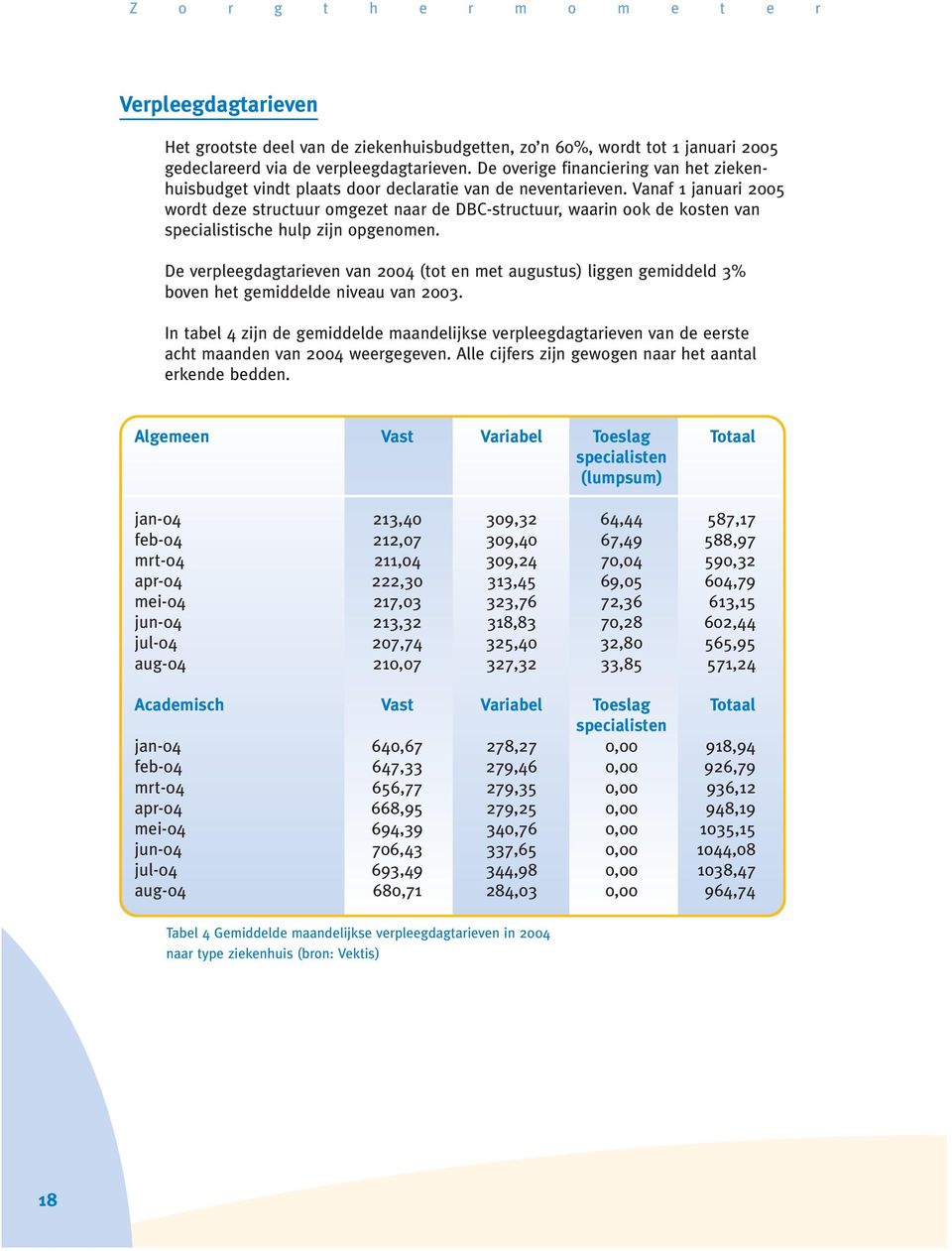 Vanaf 1 januari 2005 wordt deze structuur omgezet naar de DBC-structuur, waarin ook de kosten van specialistische hulp zijn opgenomen.