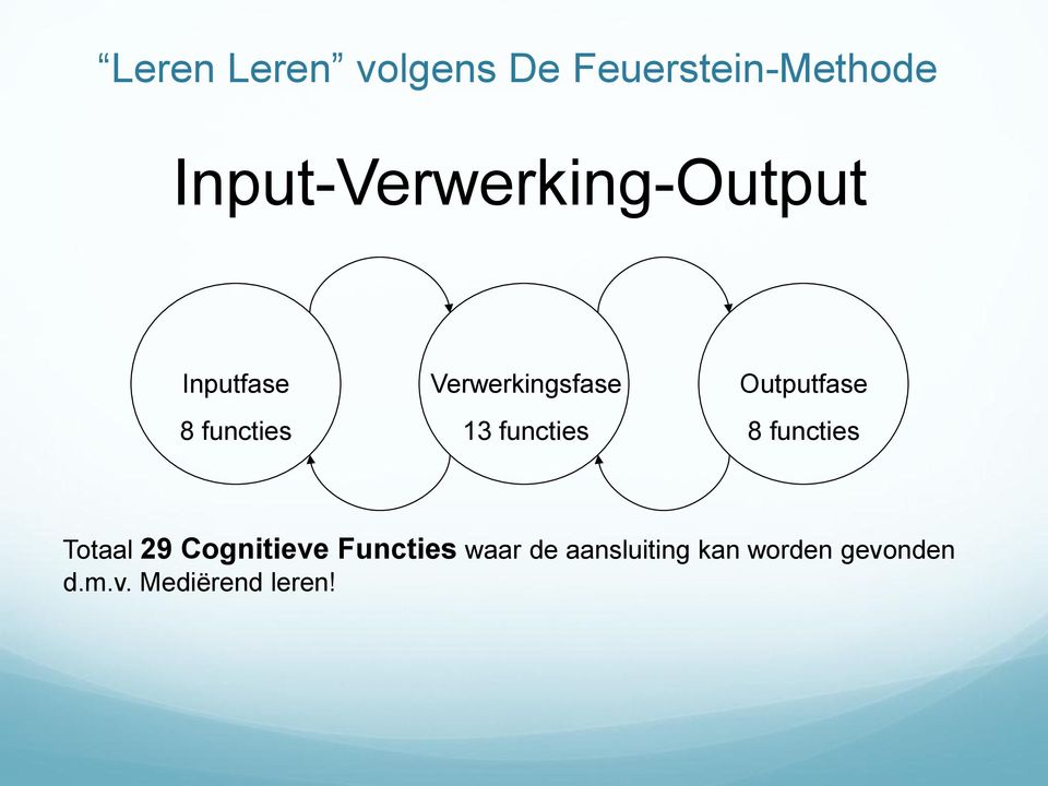 Verwerkingsfase 13 functies Outputfase 8 functies Totaal