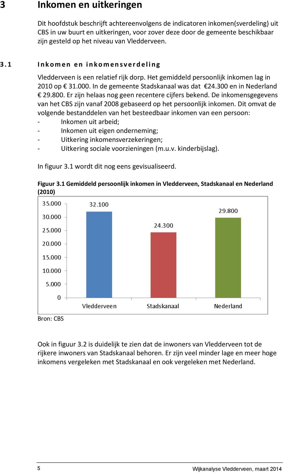 300 en in Nederland 29.800. Er zijn helaas nog geen recentere cijfers bekend. De inkomensgegevens van het CBS zijn vanaf 2008 gebaseerd op het persoonlijk inkomen.