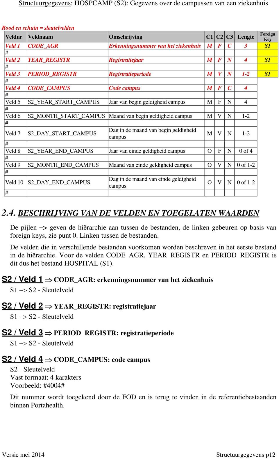 S2_YEAR_START_CAMPUS Jaar van begin geldigheid campus M F N 4 Veld 6 S2_MONTH_START_CAMPUS Maand van begin geldigheid campus M V N 1-2 Veld 7 S2_DAY_START_CAMPUS Dag in de maand van begin geldigheid