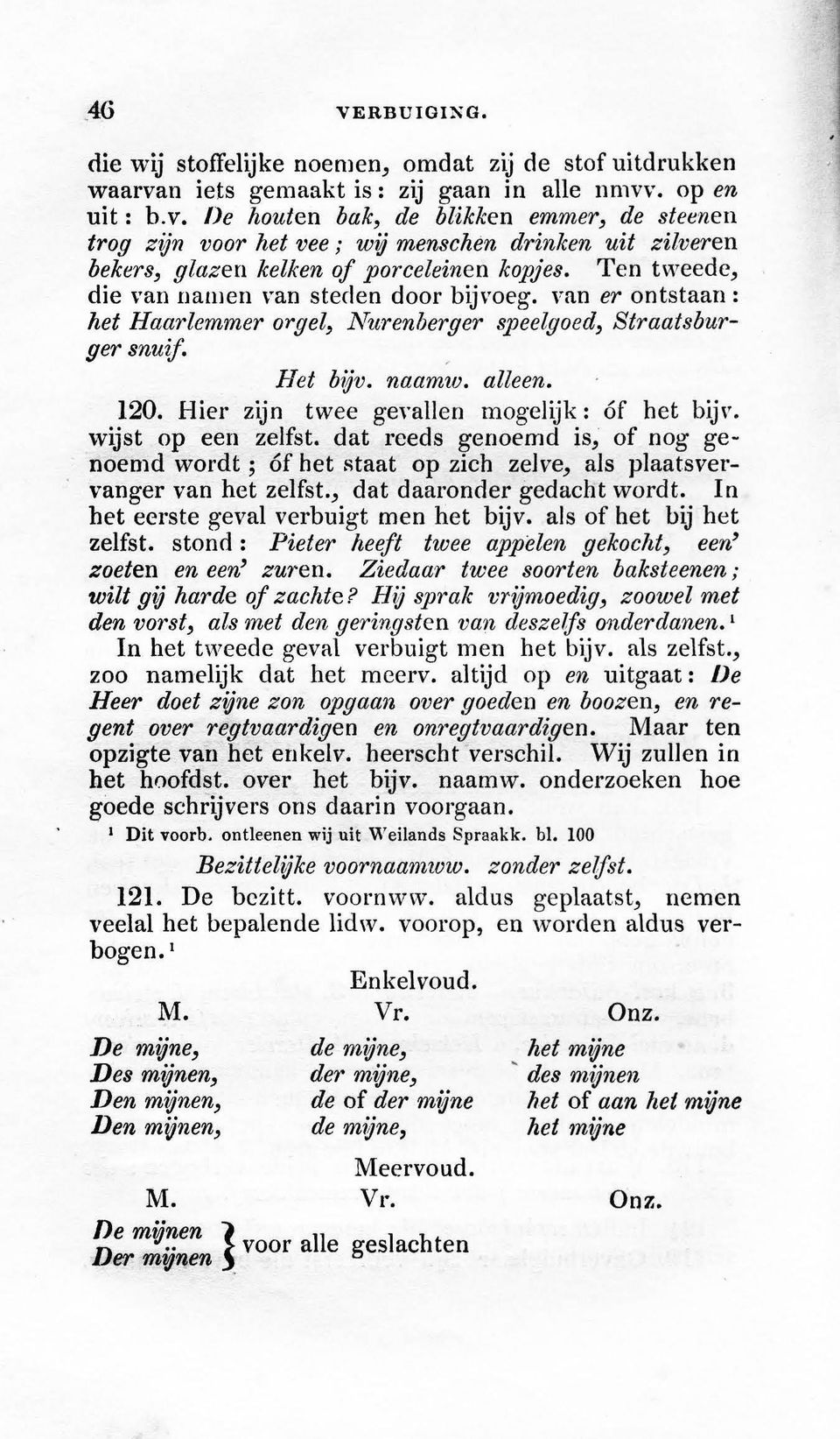 Ten tweedc, die van namen van steden door bijvoeg. van er ontstaan : het Haarlemmer orgel, Nurenberger speelgoed, Straatsburger snuif. Het bijv. naamw. alleen. 120.