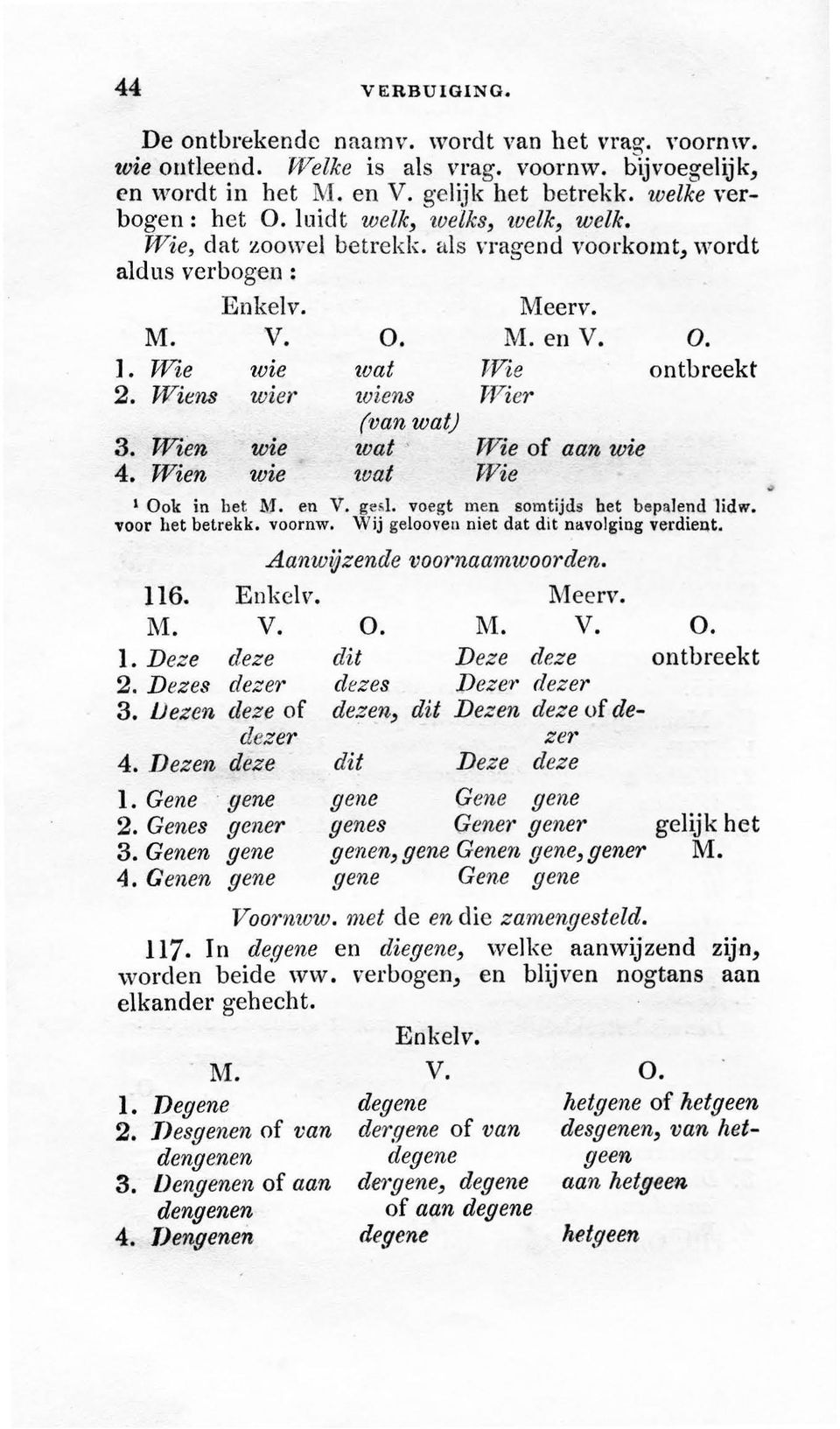 Wien wie tvat ' Wie of aan wie 4. Wien wie wat Wie I Ook in bet I\1. en V. gesl. voegt men somtijds bet bepalend lidw. voor het betrekk. voornw. Wij gelooven niet dat dit navolging verdie11t. ll6. M.