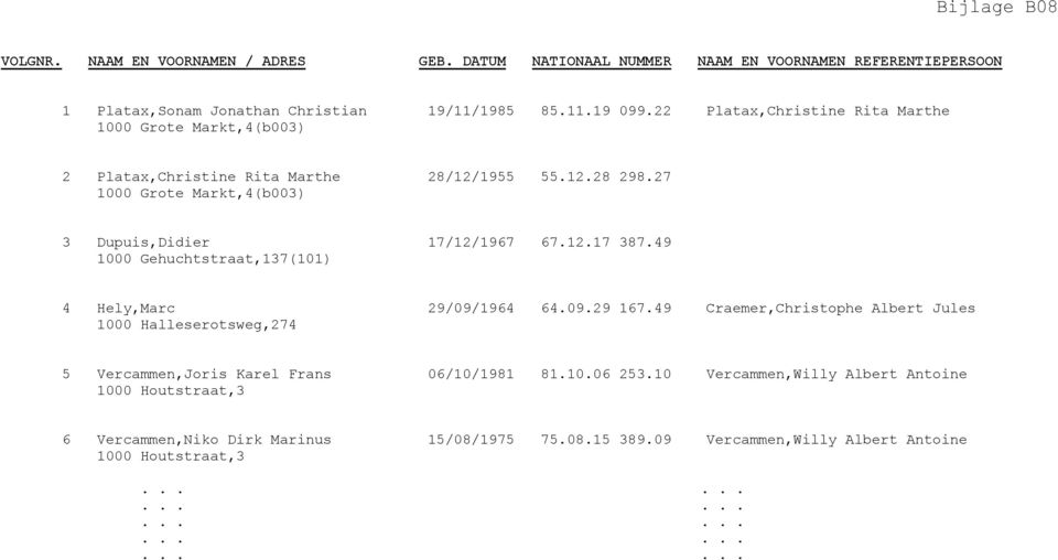 12.17 387.49 1000 Gehuchtstraat,137(101) 4 Hely,Marc 29/09/1964 64.09.29 167.