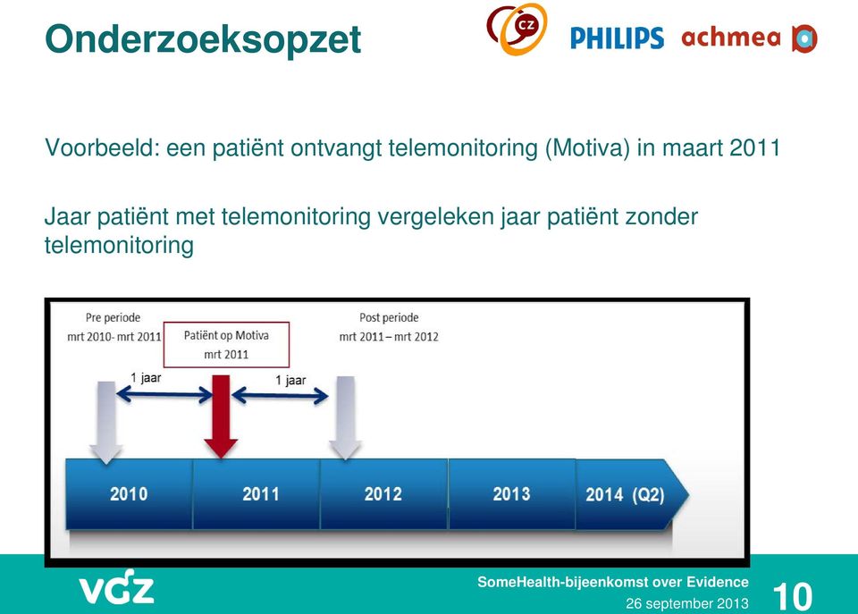 2011 Jaar patiënt met telemonitoring