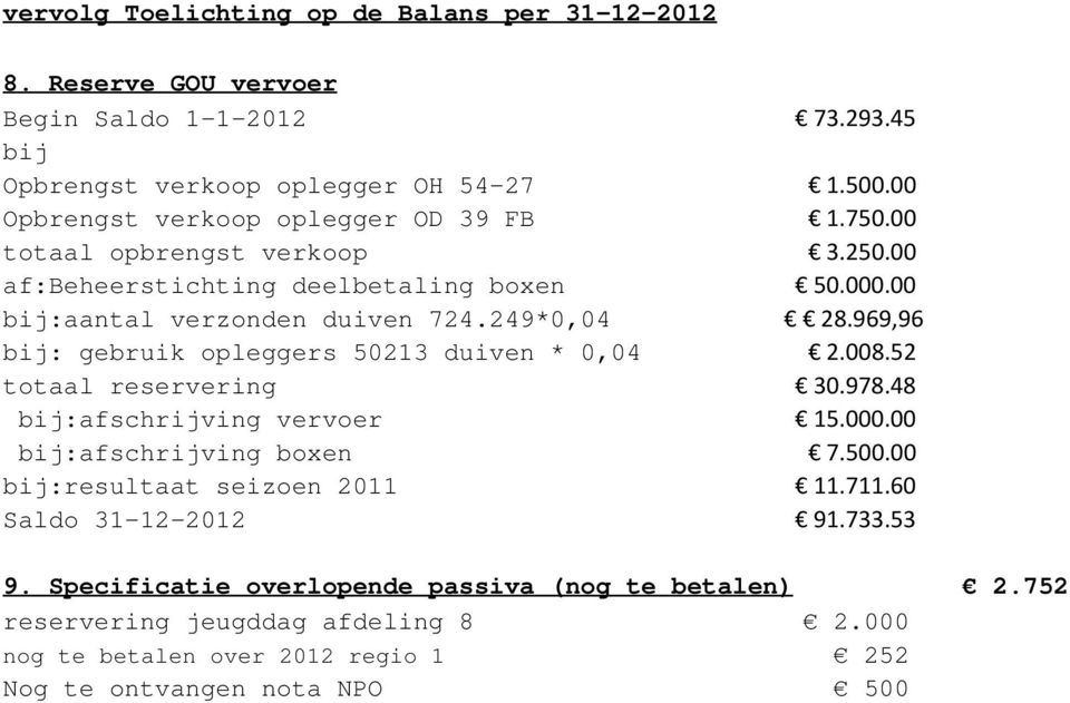 969,96 bij: gebruik opleggers 50213 duiven * 0,04 2.008.52 totaal reservering 30.978.48 bij:afschrijving vervoer 15.000.00 bij:afschrijving boxen 7.500.