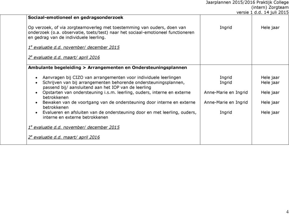 ondersteuningsplannen, passend bij/ aansluitend aan het IOP van de leerling Opstarten van ondersteuning i.s.m.