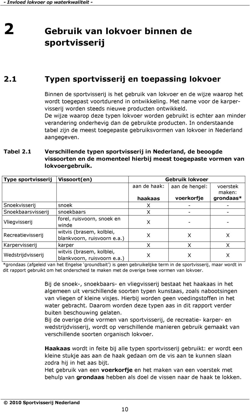 Met name voor de karpervisserij worden steeds nieuwe producten ontwikkeld. De wijze waarop deze typen lokvoer worden gebruikt is echter aan minder verandering onderhevig dan de gebruikte producten.