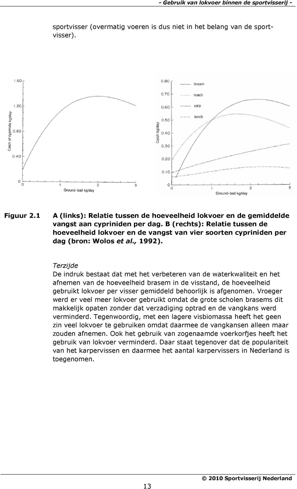B (rechts): Relatie tussen de hoeveelheid lokvoer en de vangst van vier soorten cypriniden per dag (bron: Wolos et al., 1992).