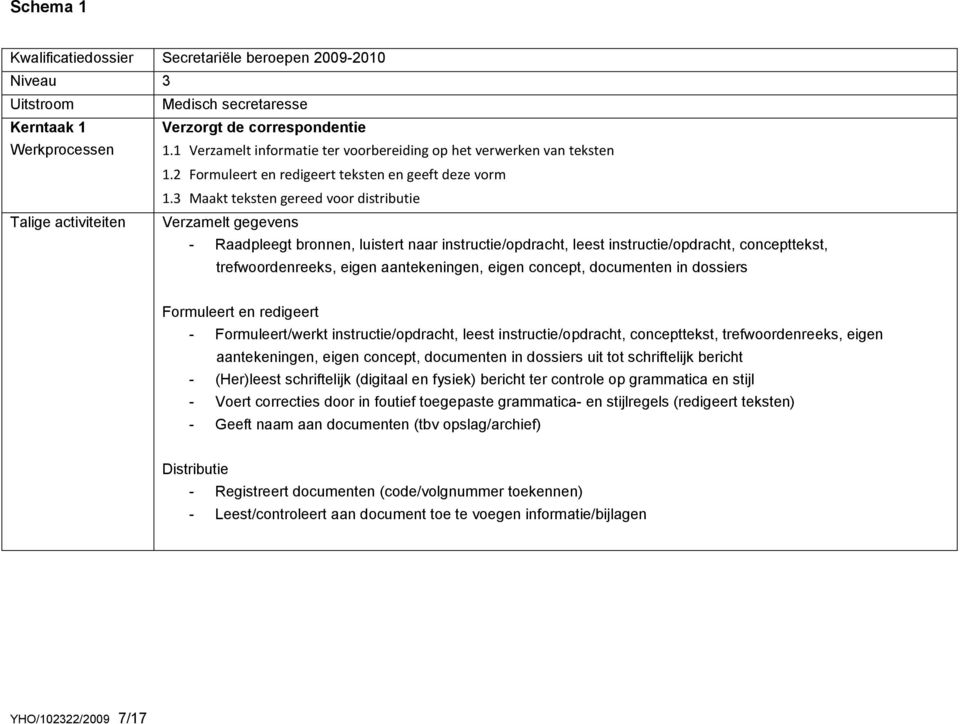 3 Maakt teksten gereed voor distributie Talige activiteiten Verzamelt gegevens - Raadpleegt bronnen, luistert naar instructie/opdracht, leest instructie/opdracht, concepttekst, trefwoordenreeks,