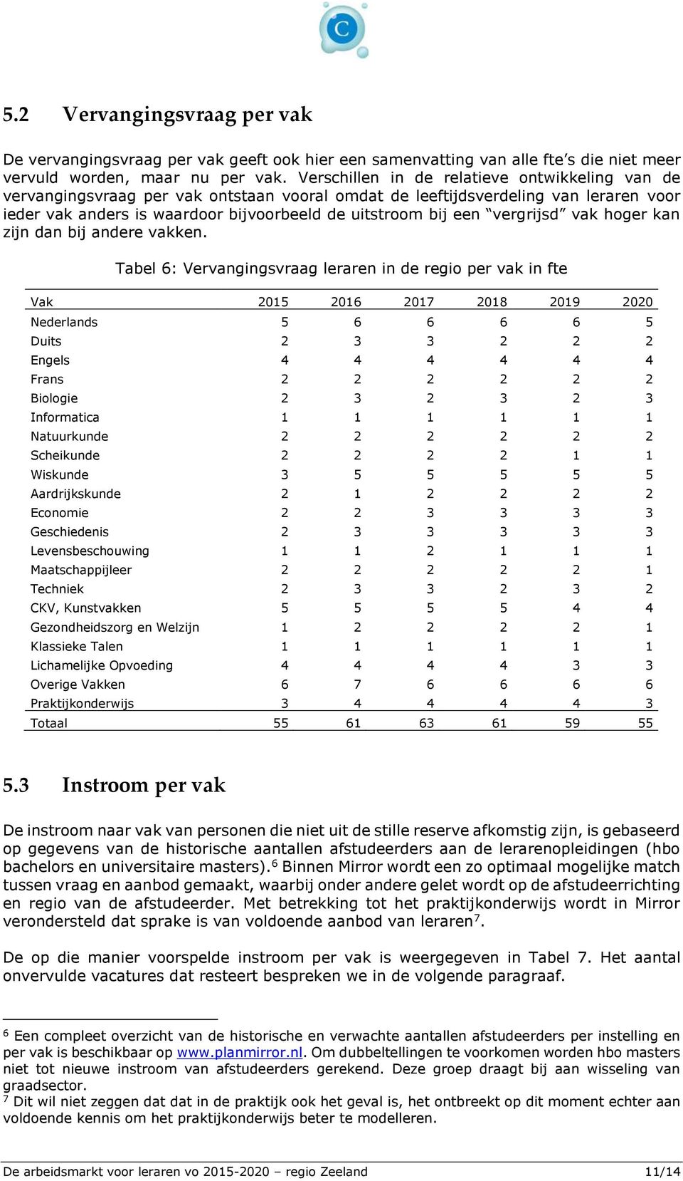 vergrijsd vak hoger kan zijn dan bij andere vakken.